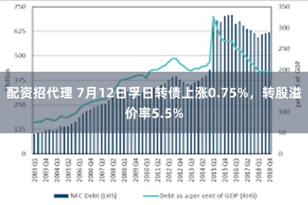 配资招代理 7月12日孚日转债上涨0.75%，转股溢价率5.5%