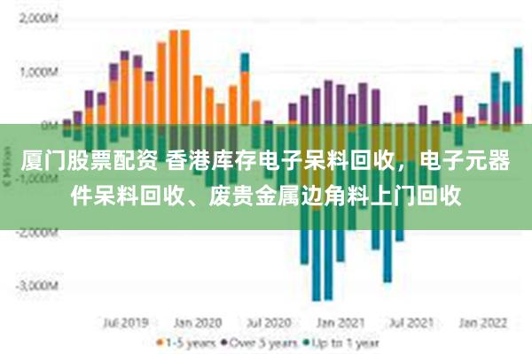 厦门股票配资 香港库存电子呆料回收，电子元器件呆料回收、废贵金属边角料上门回收