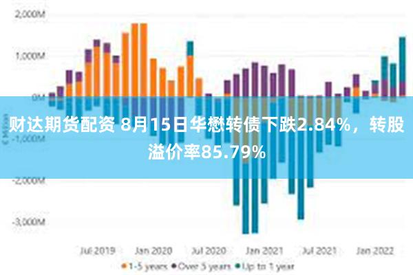 财达期货配资 8月15日华懋转债下跌2.84%，转股溢价率85.79%