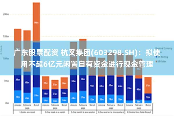 广东股票配资 杭叉集团(603298.SH)：拟使用不超6亿元闲置自有资金进行现金管理
